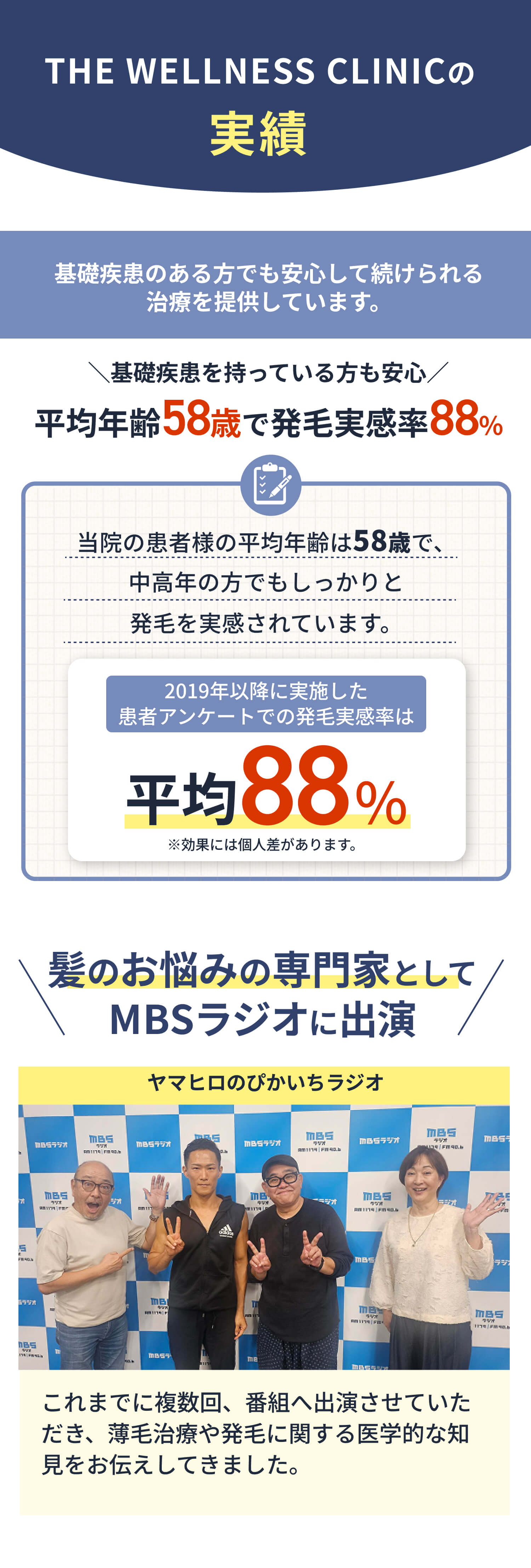 THE WELLNESS CLINICの実績